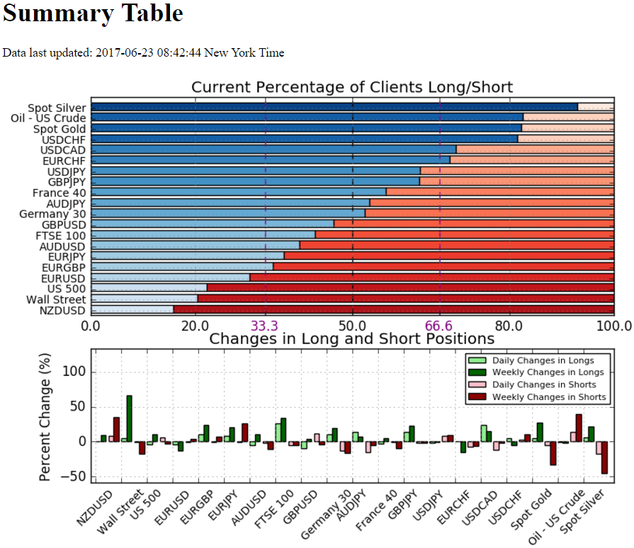 4wr Forex - 